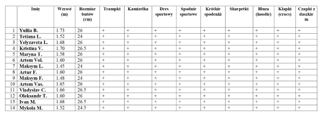 #DzieciZUkrainy  #PomocDzieciom  #DzieciSieroty  #PotrzebujemyPomocy  #OdzieżNaWiosnę